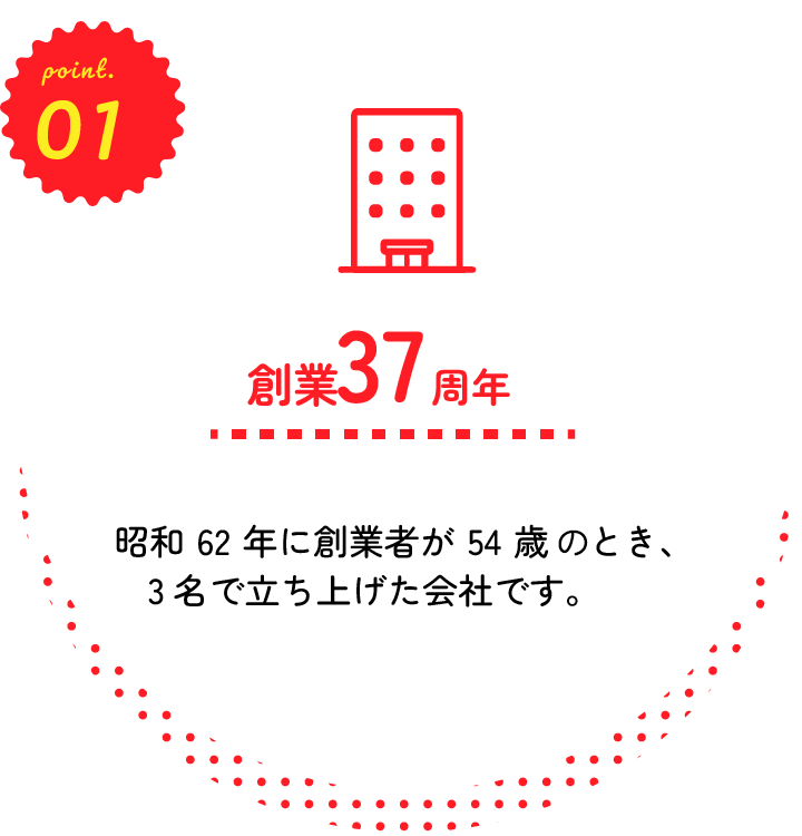 創業37周年